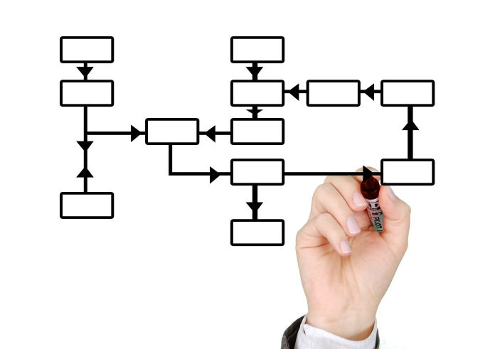 HBC Group - Business Process Management